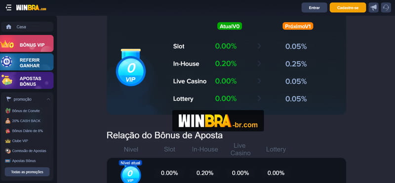 Fbmbet login